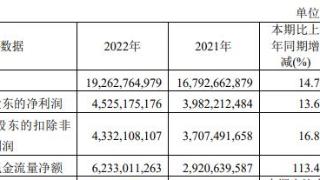 青岛港拟收购日照港烟台港旗下资产 A股复牌跌1.43%