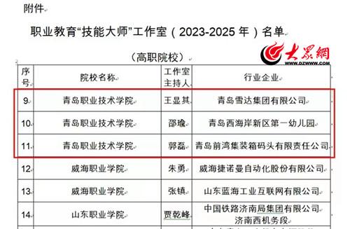 青岛职业技术学院3支教学团队获批山东省职业教育“技能大师”工作室