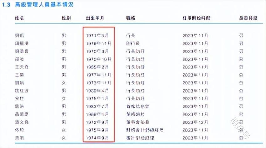 万亿省级城商行交“考卷，中原银行是喜还是忧？