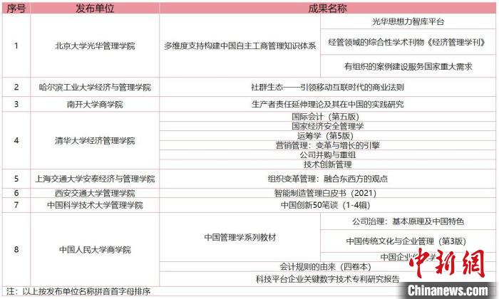 第二届建构中国自主知识体系工商管理学科联盟论坛举办