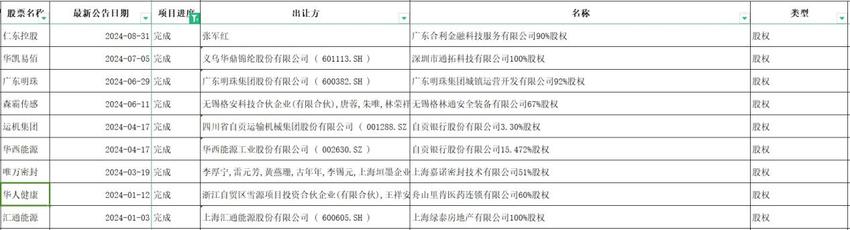 前8个月A股现101单重大并购重组案，央国企占半壁江山