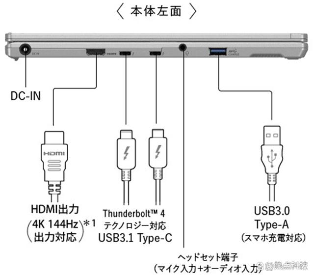 既现代又复古，松下新款笔记本竟然配备VGA接口