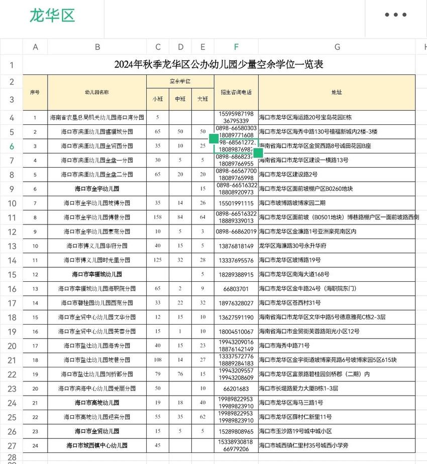 报名从速！海口龙华区24所公办幼儿园仍有剩余学位