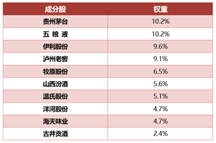 贵州茅台中报预告预期！消费ETF（159928）略有回调