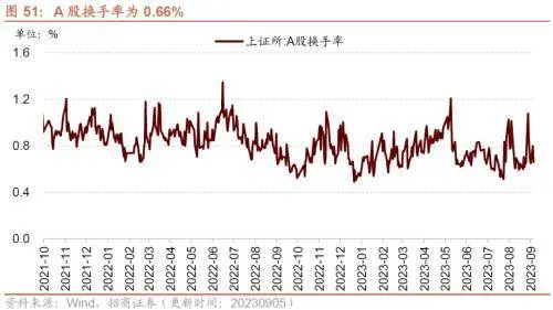 库存拐点渐近，8月重型卡车销量同比上行——行业景气观察