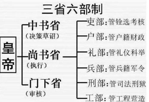 贞观之治，为何被后人赞誉千年