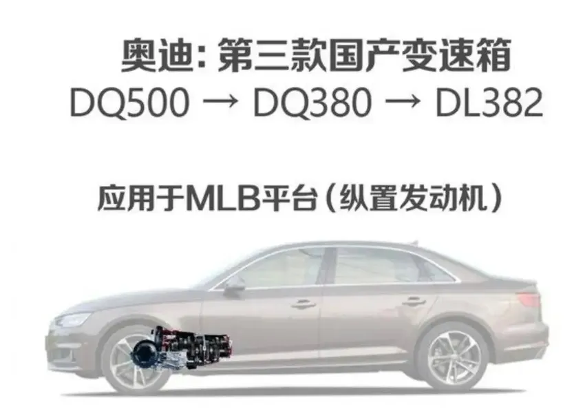 源于赛用技术，对标爱信、采埃孚，解析奥迪Q5L S-Tronic 7速双离合