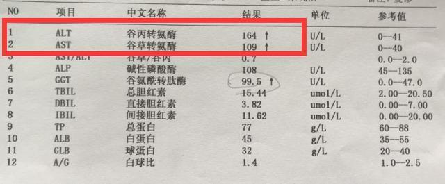 谷丙转氨酶和谷草转氨酶，哪个升高更危险？怎样才能降下来？