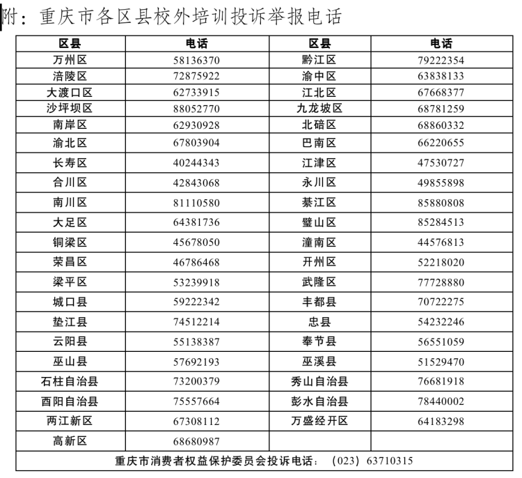 重庆发布校外培训消费提示：一次性缴费不要超过5000元