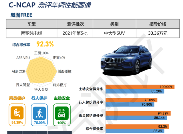 问界m7、岚图free，谁才是造车新势力？