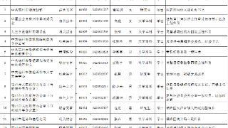 宿州公示市直机关公开遴选公务员拟遴选人员名单