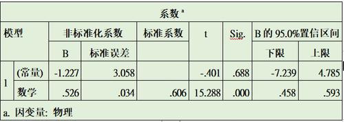 大数据分析方法在期末考试成绩分析中的运用