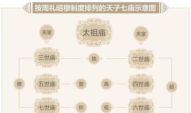 太祖都是白手起家？高祖都是篡位而来？论太祖和高祖的差异