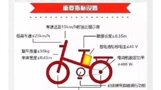 深圳交警严查电动自行车无牌上路，第二次将处罚！