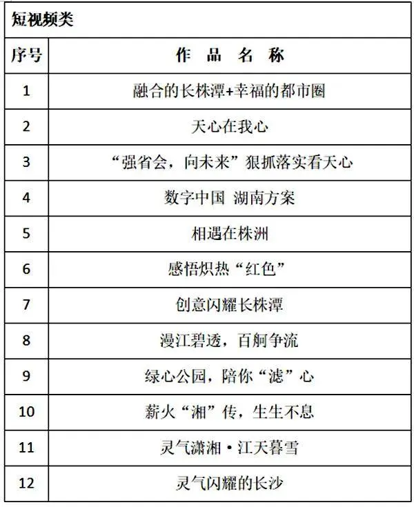 全球捕捉灵气闪耀，长株潭都市圈城市形象创意大赛84件获奖作品发布