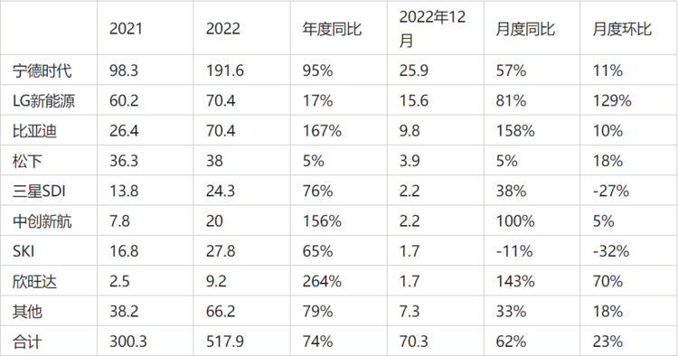 站在风口，新能源产业规模直追抖音！