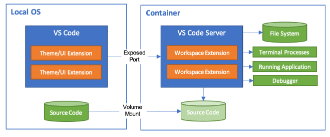 在 MacOS 上运行 Docker 太慢！