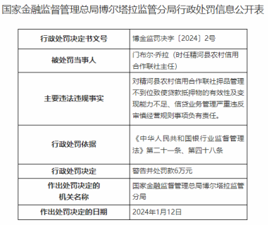 因信贷资金管控不到位等，精河县农信社被处罚55万元