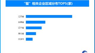 中秋大闸蟹市场分析报告：需求旺盛下的产业变革与机遇