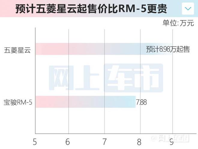 五菱星云将于8月16日首发亮相，前脸采用分体式LED灯组