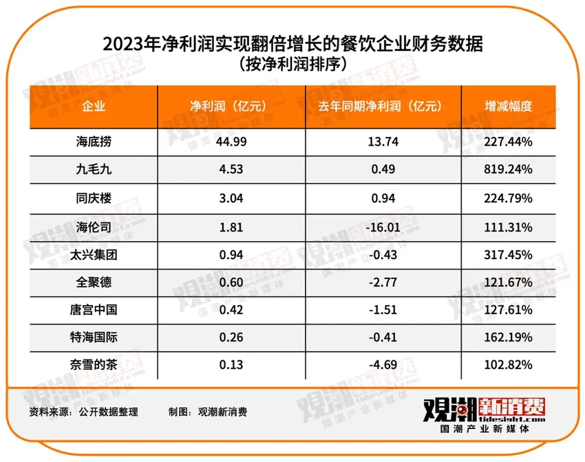 151家食品饮料上市公司2023年报最全解读：净利润近2500亿，市场充满变局