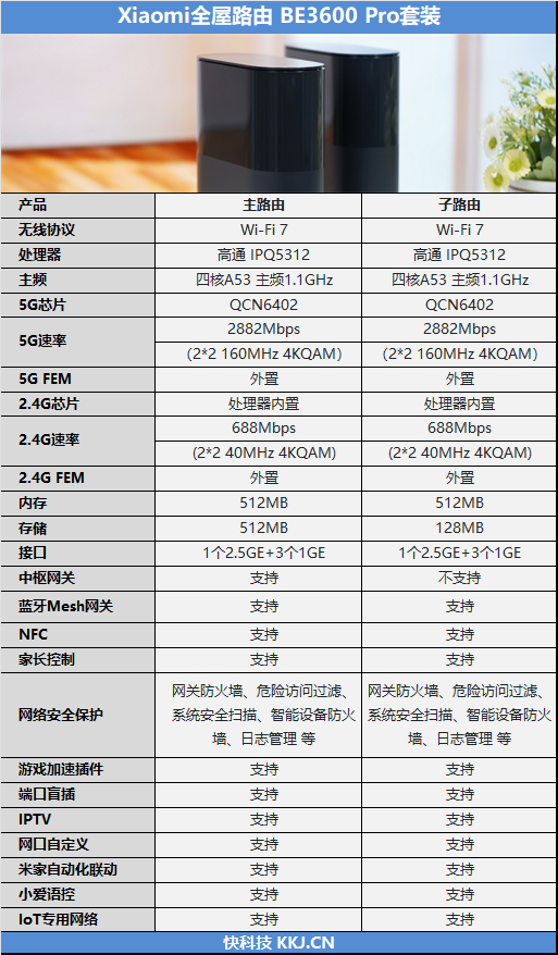 最好用的Wi-Fi 7！小米全屋路由BE3600 Pro套装评测：MESH网络全自动全屋覆盖