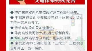 一图读懂 | 梁山县政府工作报告