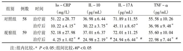 直击支原体肺炎，循证指导连花清瘟应用