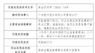 广发银行贵阳分行违规被罚90万 贷款管理不到位