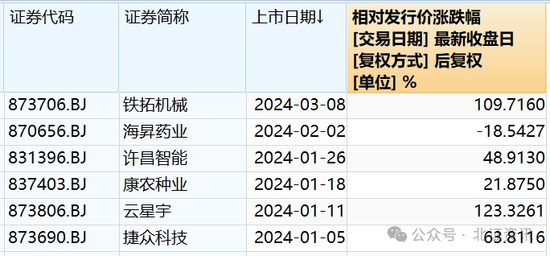 北交所“龙年第二股”来了！戈碧迦即将启动申购