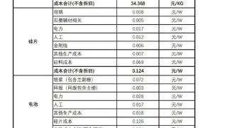 12月份光伏主流产品成本情况