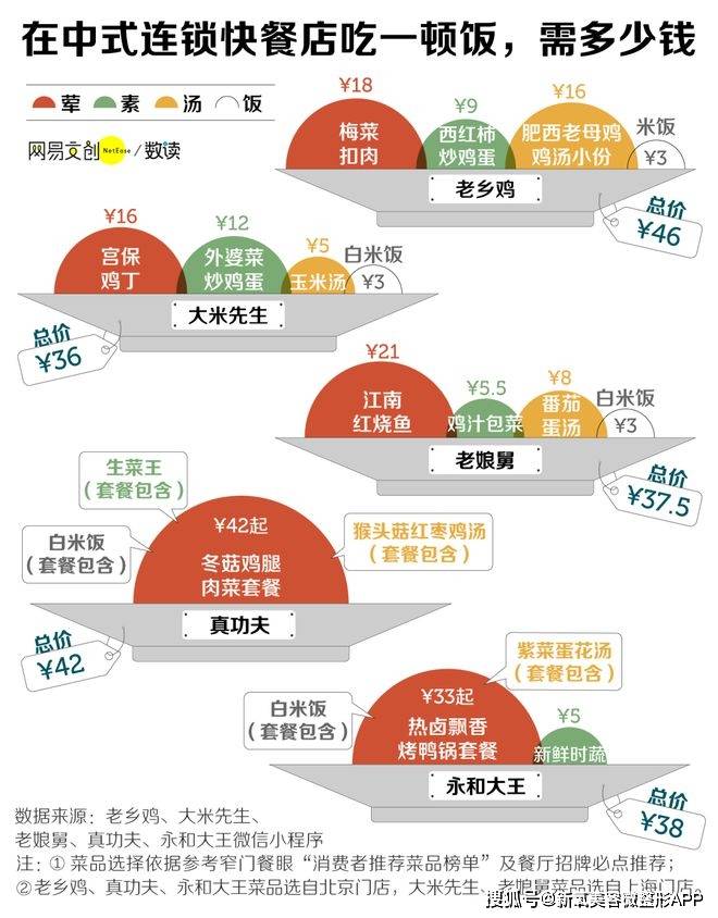 馒头夹胡萝卜，西芹蘸豆泥酱…这种无味杂陈的食物成了午饭之光？