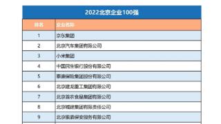 北京企业100强榜单发布，京东、北汽、小米位居前三