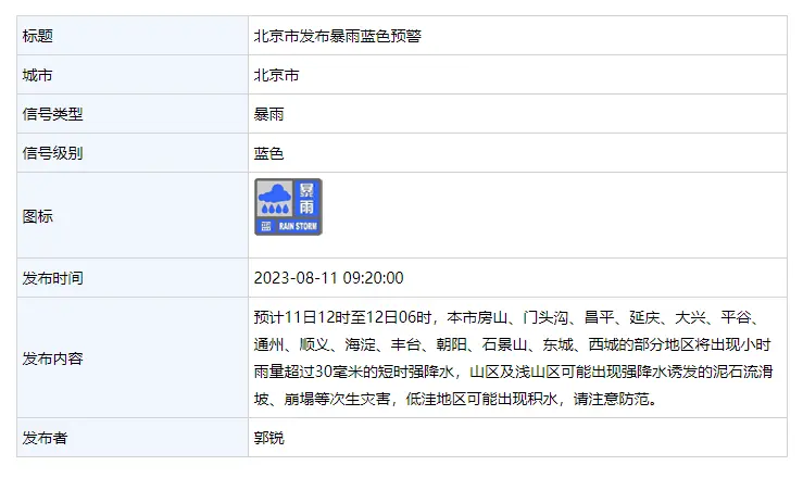 北京发布暴雨蓝色预警，这些地区将出现短时强降水