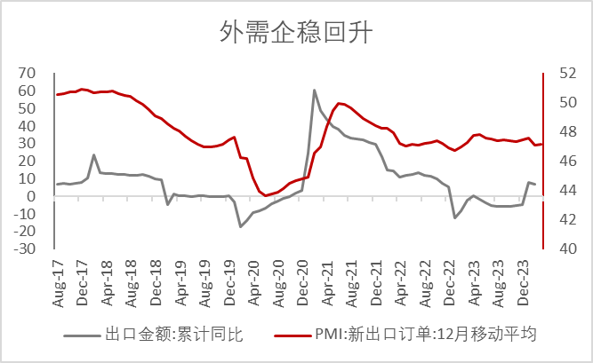 债券：利空扰动有限，债市仍然偏多