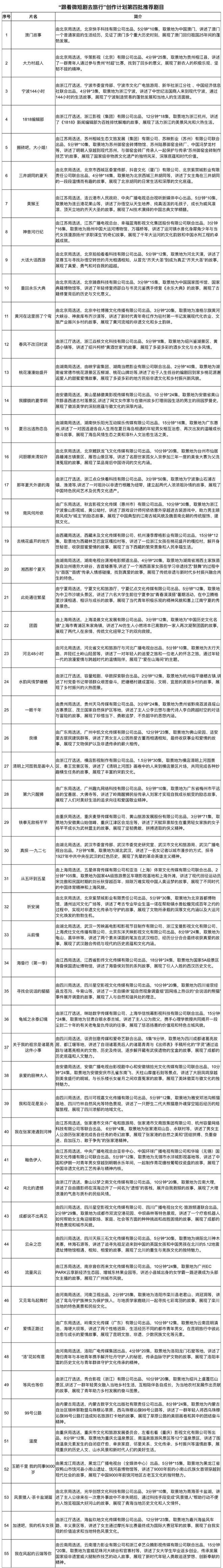 微短剧何以赋能——微短剧论坛再次赋予“热”的全新内涵