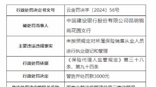 因未按规对从业人员登记管理，建设银行昆明锦苑花园支行被罚3千