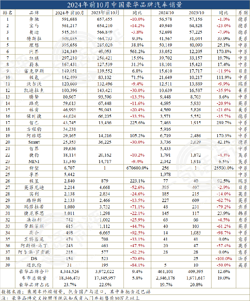 2025年自主或超德系，成豪华车市场最大系别