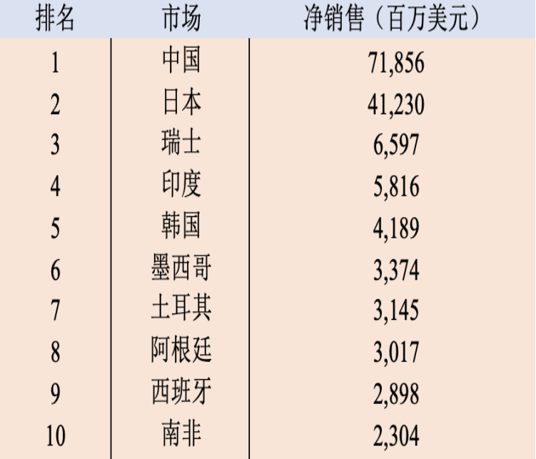 2022年前三季度全球受监管开放式基金缩水25.66万亿元