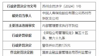 因内部管理要求执行不到位，中国人寿苏州新区支公司被处罚1万元