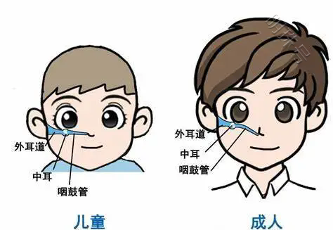 郑州民生耳鼻喉医院好不好？孩子得了分泌性中耳炎怎么办？