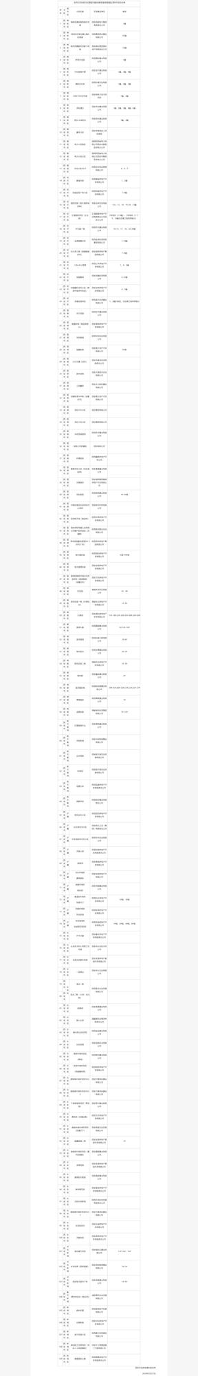 西安新增109个小区具备转移登记条件 不动产中心：申请转移登记后可办不动产登记证