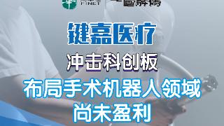 键嘉医疗冲击科创板 布局手术机器人领域尚未盈利