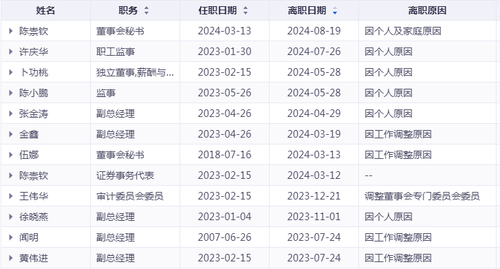 人心浮动，业绩不稳，新亚制程前景几何？