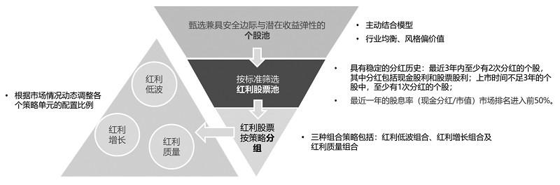 红利时代 当红不让 海富通红利优选混合正在销售中