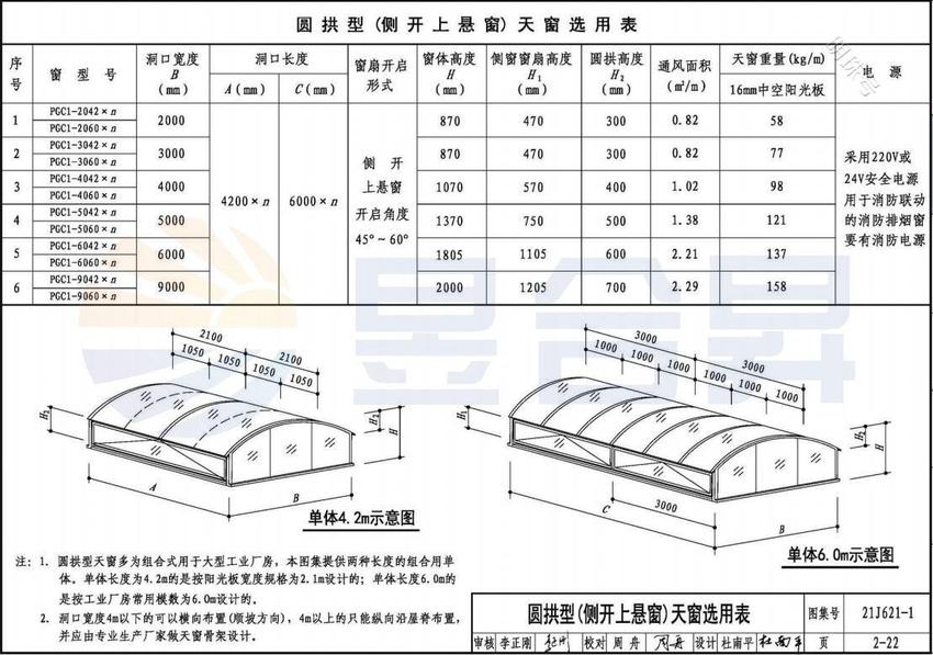 21J621-1《天窗》国标图集编订解说