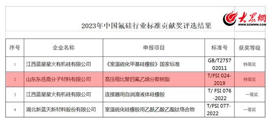 东岳高分子公司团体标准获得两项殊荣