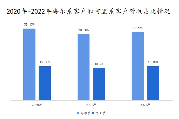 顺丰、京东、阿里 巨头搅动大件物流战争