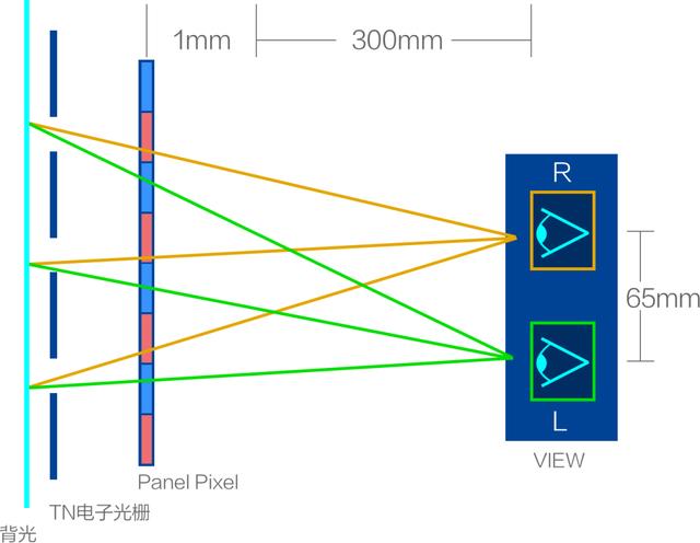 腾讯游戏携手英特尔推出全球首款裸眼