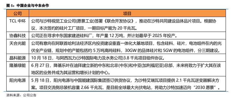 跌了一年，光伏还能怎么投资？看看逻辑是什么